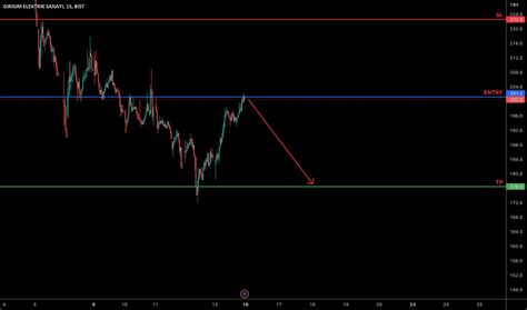 GESAN Stock Price and Chart — BIST:GESAN — TradingView.